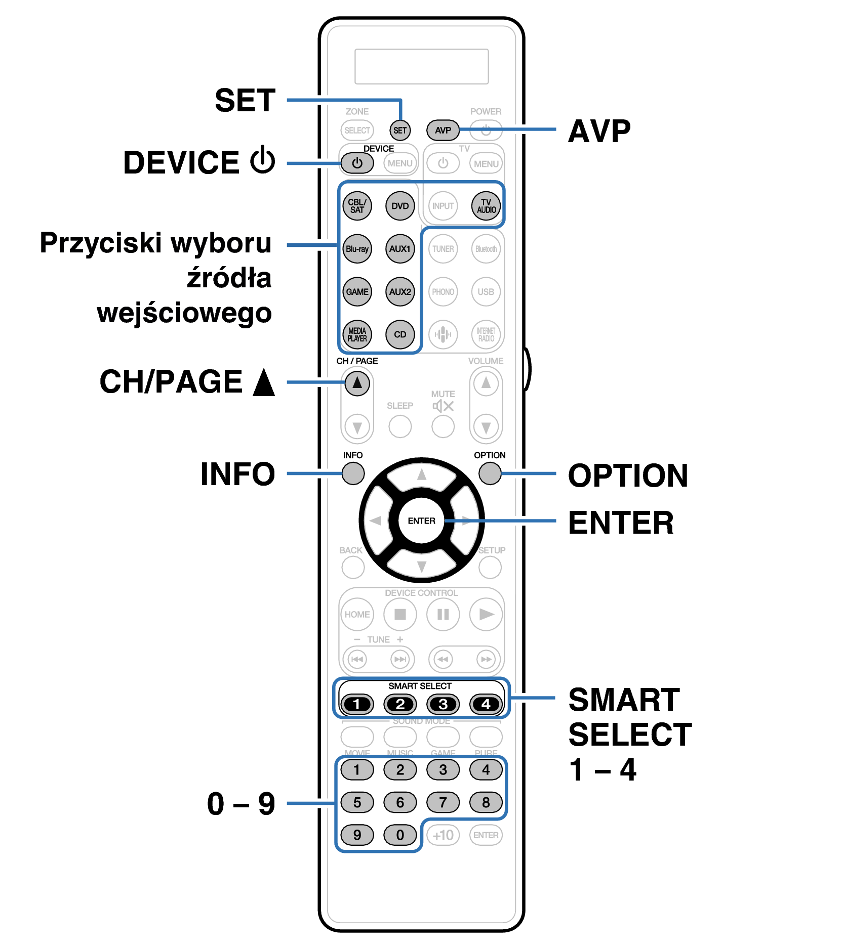 Ope ExternalDevice RC039